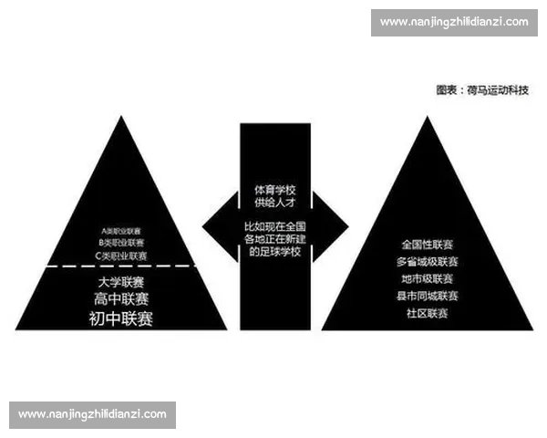 体育产业创新发展模式探索与商业价值提升策略研究