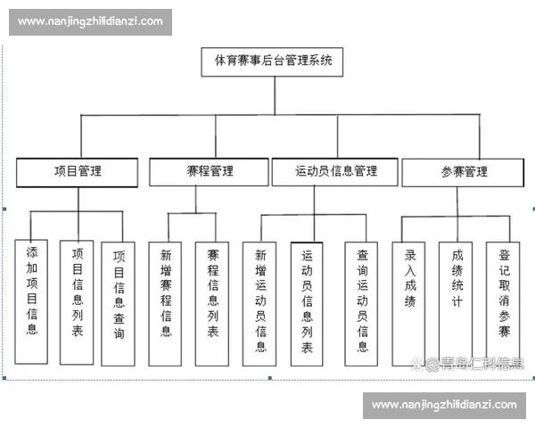 体育赛事全程安全保障与应急管理体系建设研究