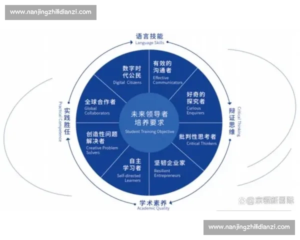 核心素养导向下新时代学校体育教育理念创新与实践路径研究